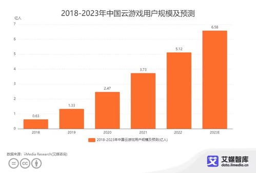 中國云游戲市場 發(fā)展現(xiàn)狀、核心數(shù)據(jù)與用戶偏好全景解析